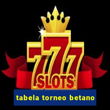 tabela torneo betano